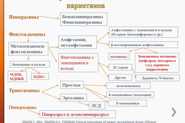 Ссылка на кракен в тор на сегодня