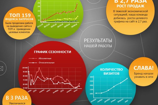 Кракен тор ссылка онлайн